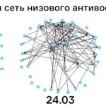 Антивоенное движение и телеграм